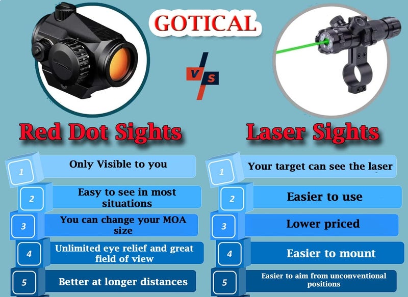 Gotical Pistol/Rifle RED Laser Sight with Integral Weaver Base and Picatinny Rail Mount & Pressure Switch (Green Laser) - Image 2